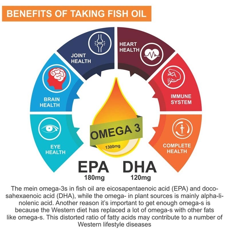 Fische ölen Omega 3 Softgels einkapselt Vitamin E DHA EPA für Herz Brain Joint Health
