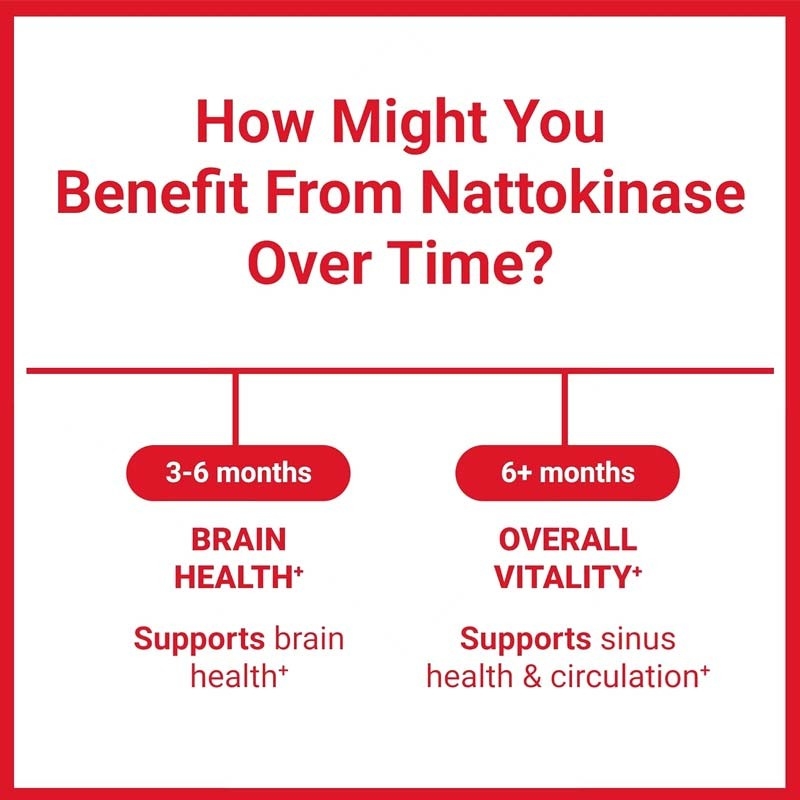 OEM Bio 4000 FU pro Portion Herzgesundheitsunterstützung für Erwachsene Nattokinase Kapseln